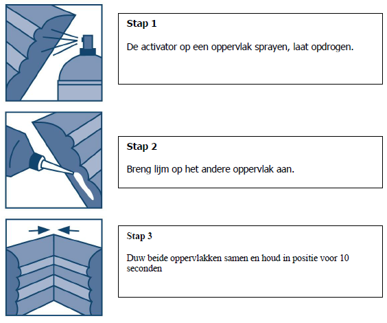 bijlard Superbond Seconde lijm